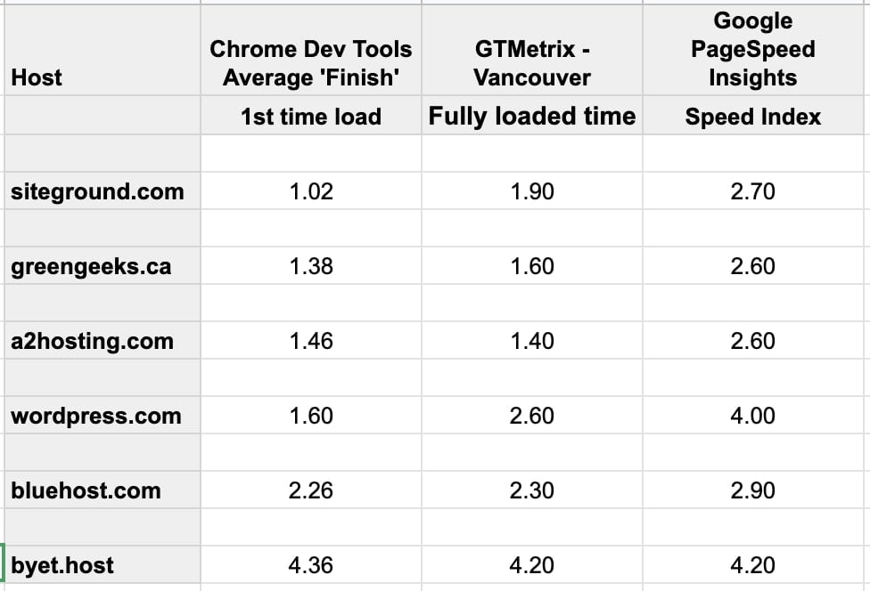 web hosting for canada